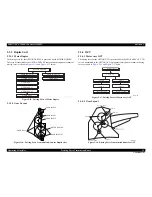 Preview for 42 page of Epson AcuLaser M4000N Service Manual