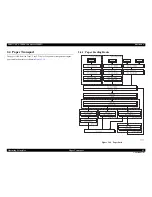 Preview for 43 page of Epson AcuLaser M4000N Service Manual