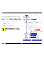 Preview for 64 page of Epson AcuLaser M4000N Service Manual