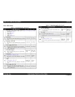 Preview for 74 page of Epson AcuLaser M4000N Service Manual