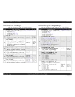 Preview for 93 page of Epson AcuLaser M4000N Service Manual