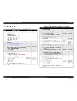 Preview for 115 page of Epson AcuLaser M4000N Service Manual