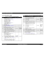 Preview for 131 page of Epson AcuLaser M4000N Service Manual