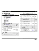 Preview for 134 page of Epson AcuLaser M4000N Service Manual