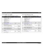 Preview for 140 page of Epson AcuLaser M4000N Service Manual