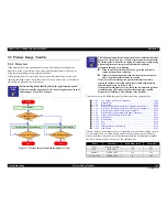 Preview for 144 page of Epson AcuLaser M4000N Service Manual