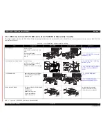 Preview for 164 page of Epson AcuLaser M4000N Service Manual