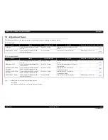 Preview for 397 page of Epson AcuLaser M4000N Service Manual