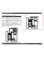 Preview for 423 page of Epson AcuLaser M4000N Service Manual