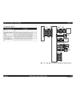 Preview for 426 page of Epson AcuLaser M4000N Service Manual