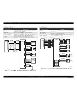 Preview for 427 page of Epson AcuLaser M4000N Service Manual