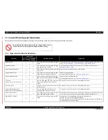 Preview for 428 page of Epson AcuLaser M4000N Service Manual