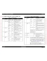 Preview for 434 page of Epson AcuLaser M4000N Service Manual