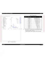 Preview for 435 page of Epson AcuLaser M4000N Service Manual