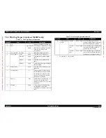 Preview for 436 page of Epson AcuLaser M4000N Service Manual