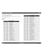 Preview for 468 page of Epson AcuLaser M4000N Service Manual