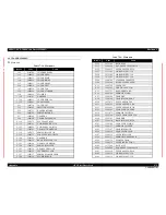 Preview for 474 page of Epson AcuLaser M4000N Service Manual