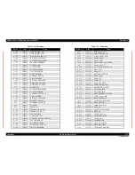 Preview for 475 page of Epson AcuLaser M4000N Service Manual