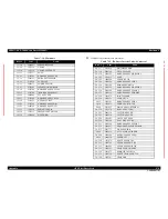 Preview for 476 page of Epson AcuLaser M4000N Service Manual