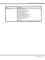 Preview for 22 page of Epson AcuLaser MX14 User Manual