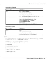 Preview for 40 page of Epson AcuLaser MX14 User Manual