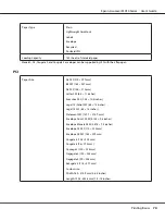 Preview for 74 page of Epson AcuLaser MX14 User Manual