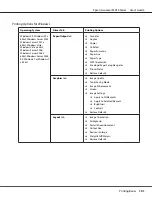 Preview for 101 page of Epson AcuLaser MX14 User Manual