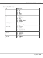 Preview for 103 page of Epson AcuLaser MX14 User Manual