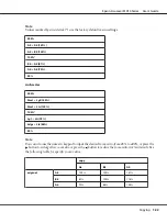 Preview for 122 page of Epson AcuLaser MX14 User Manual