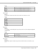 Preview for 220 page of Epson AcuLaser MX14 User Manual