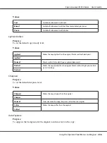 Preview for 236 page of Epson AcuLaser MX14 User Manual