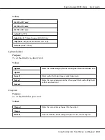 Preview for 240 page of Epson AcuLaser MX14 User Manual