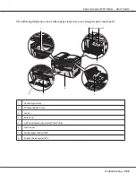 Preview for 255 page of Epson AcuLaser MX14 User Manual