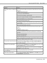 Preview for 270 page of Epson AcuLaser MX14 User Manual