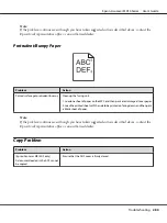 Preview for 280 page of Epson AcuLaser MX14 User Manual