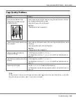 Preview for 281 page of Epson AcuLaser MX14 User Manual