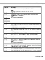 Preview for 288 page of Epson AcuLaser MX14 User Manual