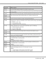 Preview for 289 page of Epson AcuLaser MX14 User Manual