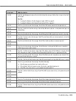 Preview for 290 page of Epson AcuLaser MX14 User Manual