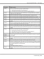 Preview for 291 page of Epson AcuLaser MX14 User Manual