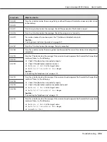 Preview for 292 page of Epson AcuLaser MX14 User Manual