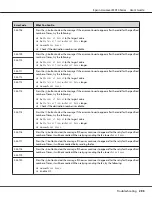 Preview for 293 page of Epson AcuLaser MX14 User Manual