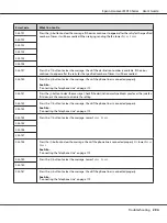 Preview for 294 page of Epson AcuLaser MX14 User Manual