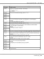 Preview for 295 page of Epson AcuLaser MX14 User Manual