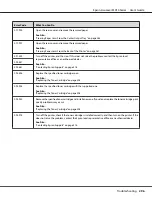 Preview for 296 page of Epson AcuLaser MX14 User Manual