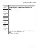 Preview for 297 page of Epson AcuLaser MX14 User Manual