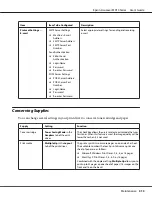 Preview for 313 page of Epson AcuLaser MX14 User Manual