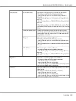 Preview for 89 page of Epson AcuLaser MX20 Series User Manual