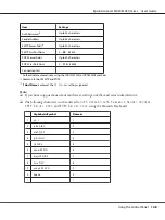 Preview for 148 page of Epson AcuLaser MX20 Series User Manual