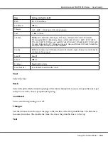 Preview for 156 page of Epson AcuLaser MX20 Series User Manual